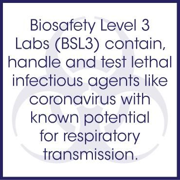 Biosafety Level 3 Labs (BSL3) contain, handle and test lethal infectionous agents like cornoavirus with known potential for resipratory illness.