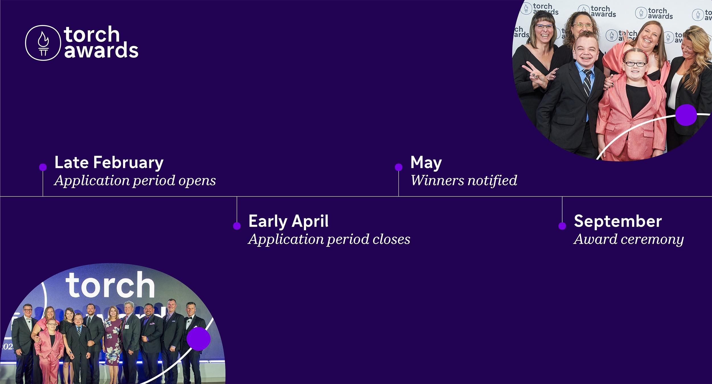 TORCH Awards timeline with application and award milestones from February to September